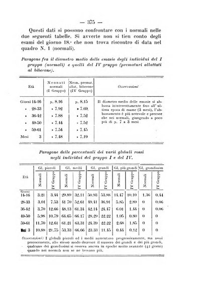 Archivio di farmacologia sperimentale e scienze affini