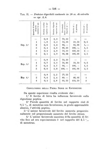 Archivio di farmacologia sperimentale e scienze affini