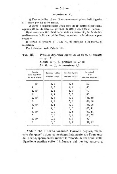 Archivio di farmacologia sperimentale e scienze affini