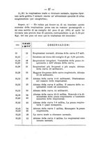 giornale/PUV0140996/1912/V.1/00000035