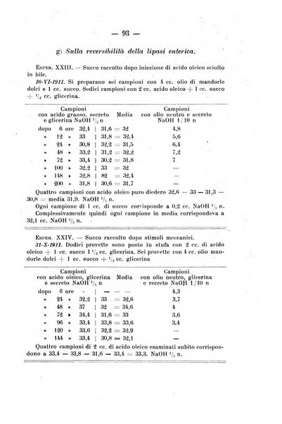 Archivio di farmacologia sperimentale e scienze affini