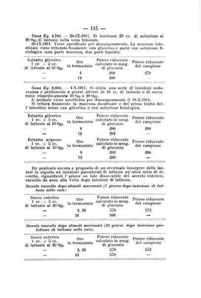 Archivio di farmacologia sperimentale e scienze affini