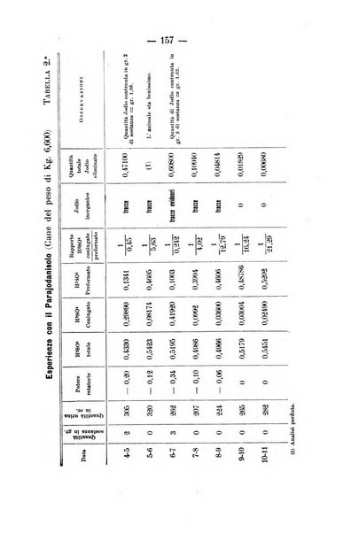 Archivio di farmacologia sperimentale e scienze affini