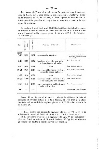 Archivio di farmacologia sperimentale e scienze affini