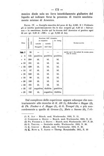 Archivio di farmacologia sperimentale e scienze affini