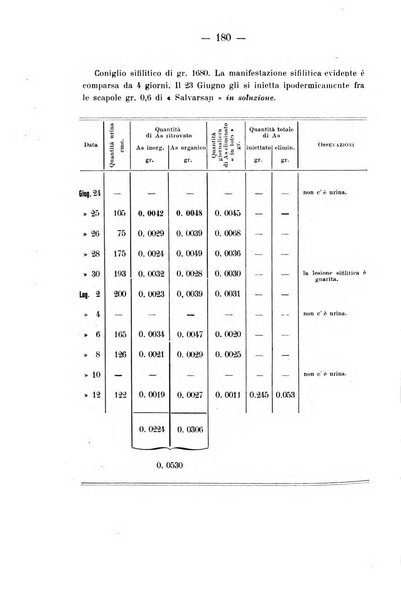 Archivio di farmacologia sperimentale e scienze affini