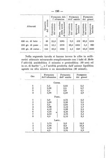 Archivio di farmacologia sperimentale e scienze affini