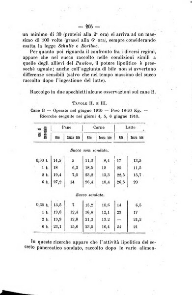 Archivio di farmacologia sperimentale e scienze affini