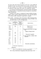 giornale/PUV0140996/1912/V.1/00000264