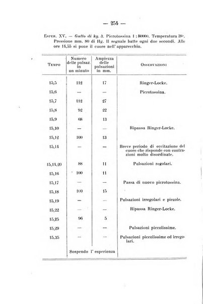 Archivio di farmacologia sperimentale e scienze affini