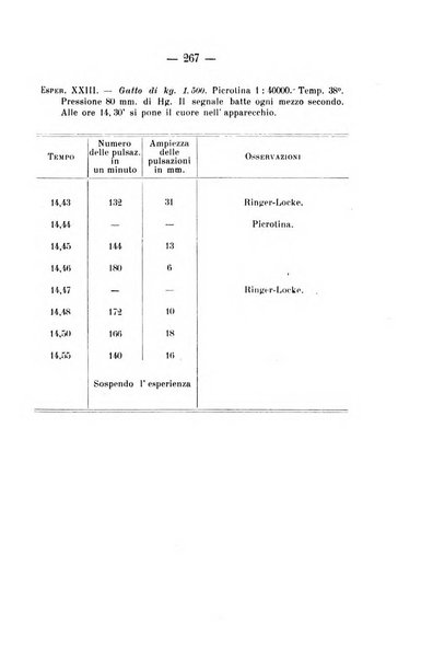 Archivio di farmacologia sperimentale e scienze affini