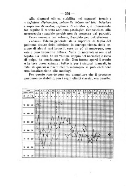 Archivio di farmacologia sperimentale e scienze affini