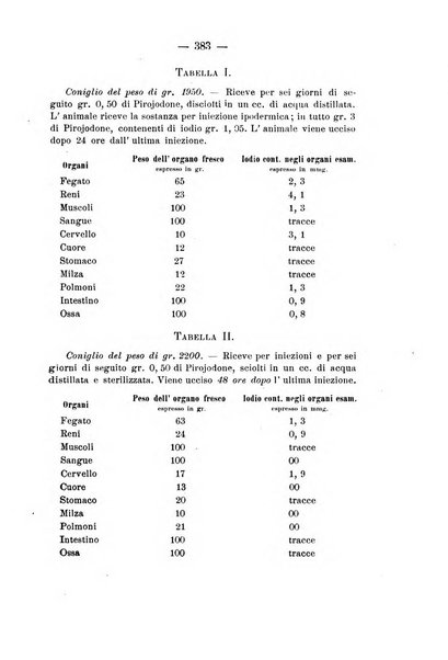 Archivio di farmacologia sperimentale e scienze affini