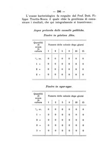 Archivio di farmacologia sperimentale e scienze affini