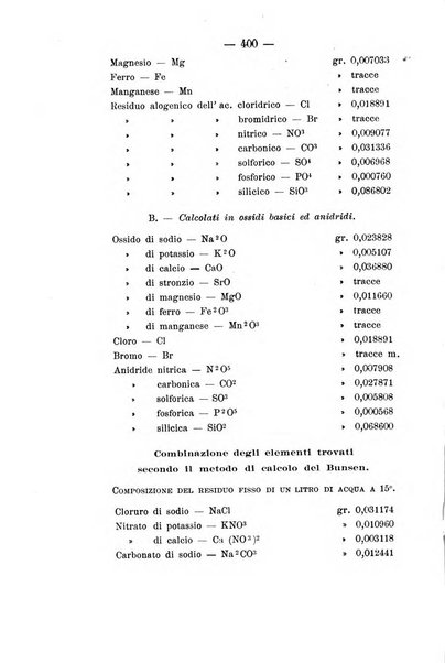 Archivio di farmacologia sperimentale e scienze affini