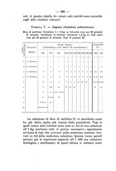 Archivio di farmacologia sperimentale e scienze affini