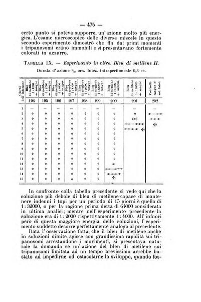 Archivio di farmacologia sperimentale e scienze affini