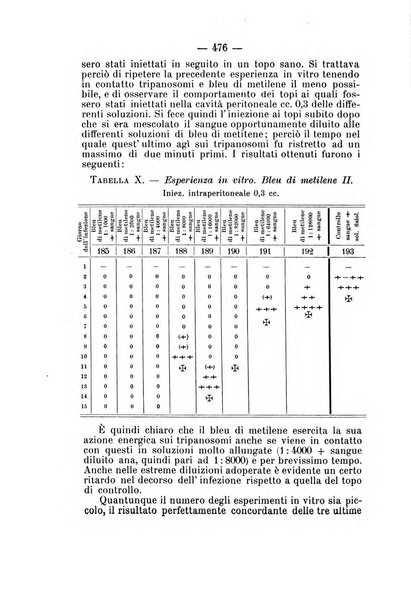 Archivio di farmacologia sperimentale e scienze affini