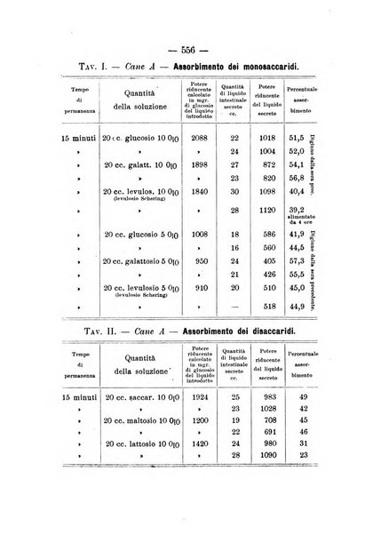 Archivio di farmacologia sperimentale e scienze affini