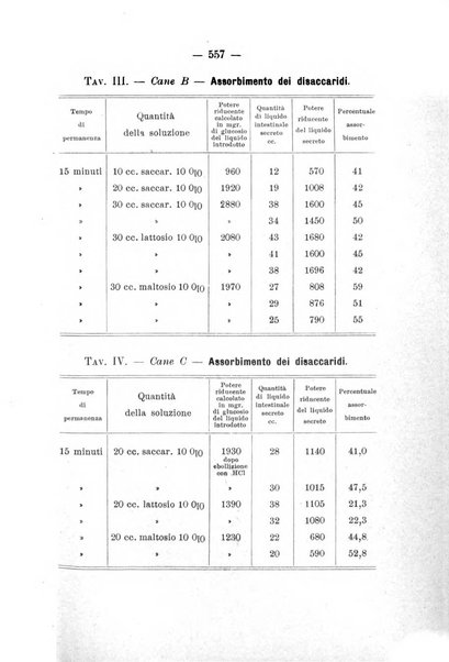 Archivio di farmacologia sperimentale e scienze affini