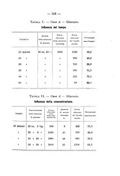 Archivio di farmacologia sperimentale e scienze affini