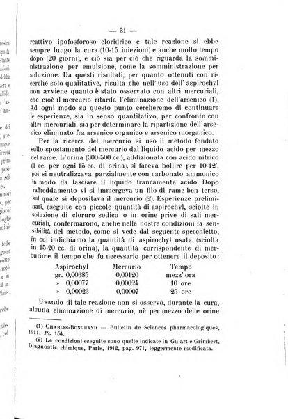 Archivio di farmacologia sperimentale e scienze affini