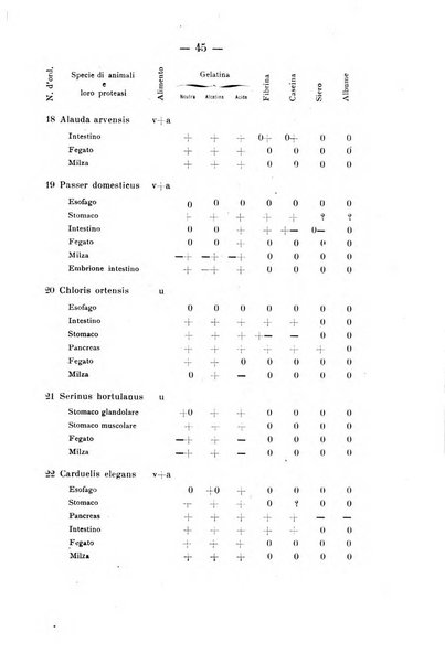 Archivio di farmacologia sperimentale e scienze affini