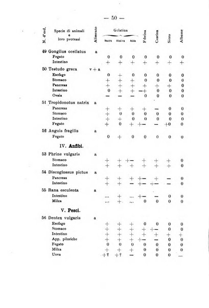 Archivio di farmacologia sperimentale e scienze affini