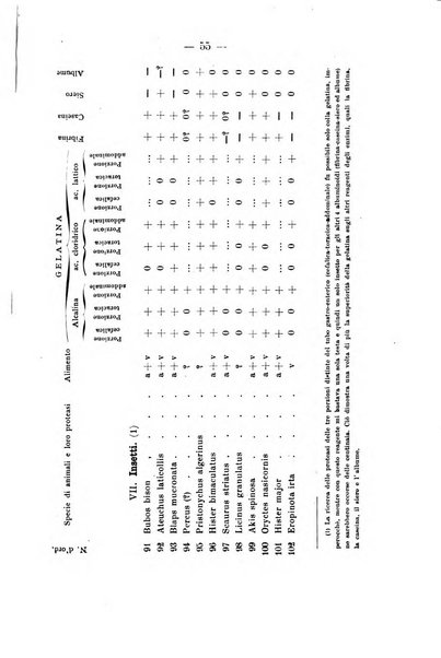 Archivio di farmacologia sperimentale e scienze affini