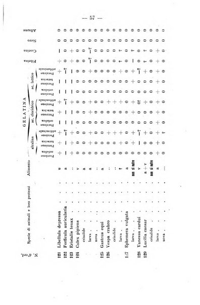 Archivio di farmacologia sperimentale e scienze affini