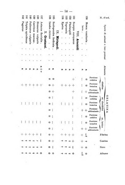 Archivio di farmacologia sperimentale e scienze affini