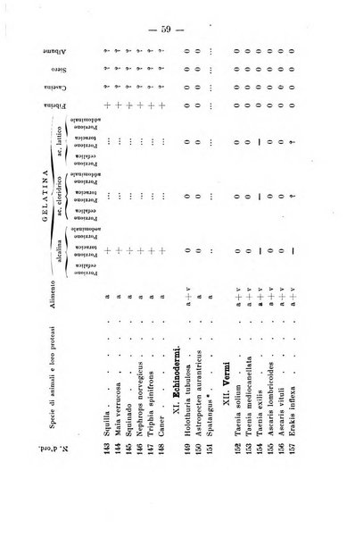 Archivio di farmacologia sperimentale e scienze affini