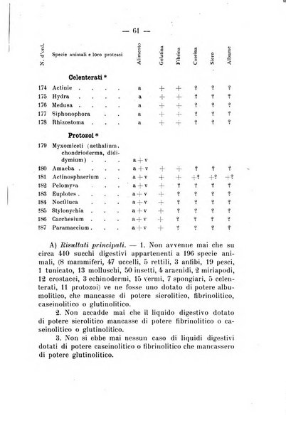 Archivio di farmacologia sperimentale e scienze affini