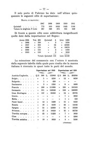 Archivio di farmacologia sperimentale e scienze affini