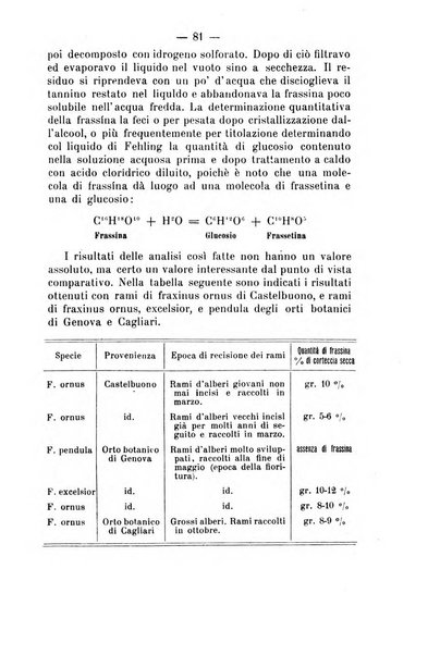 Archivio di farmacologia sperimentale e scienze affini