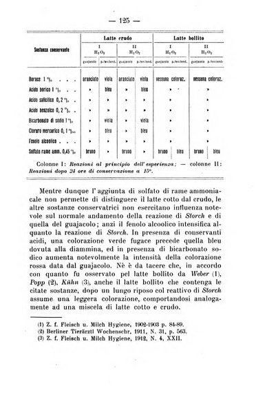 Archivio di farmacologia sperimentale e scienze affini