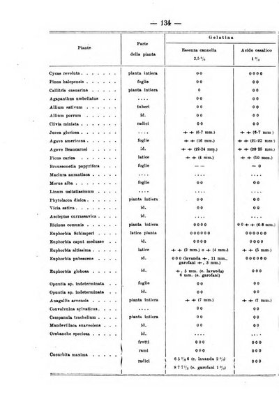 Archivio di farmacologia sperimentale e scienze affini