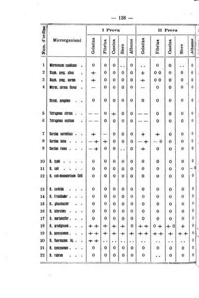 Archivio di farmacologia sperimentale e scienze affini