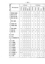 giornale/PUV0140996/1913/V.1/00000158