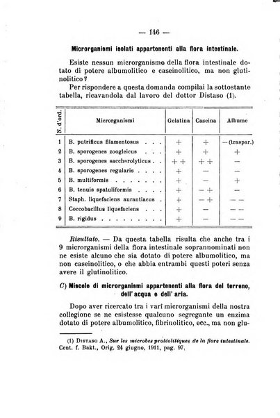 Archivio di farmacologia sperimentale e scienze affini