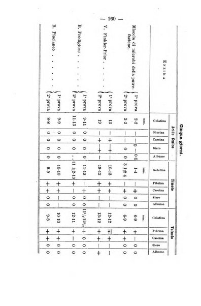 Archivio di farmacologia sperimentale e scienze affini