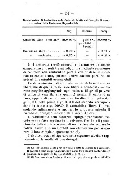 Archivio di farmacologia sperimentale e scienze affini