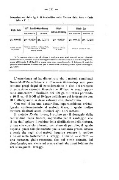 Archivio di farmacologia sperimentale e scienze affini