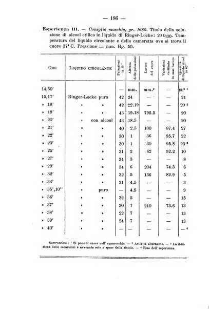 Archivio di farmacologia sperimentale e scienze affini