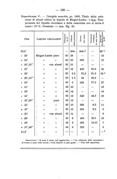 Archivio di farmacologia sperimentale e scienze affini