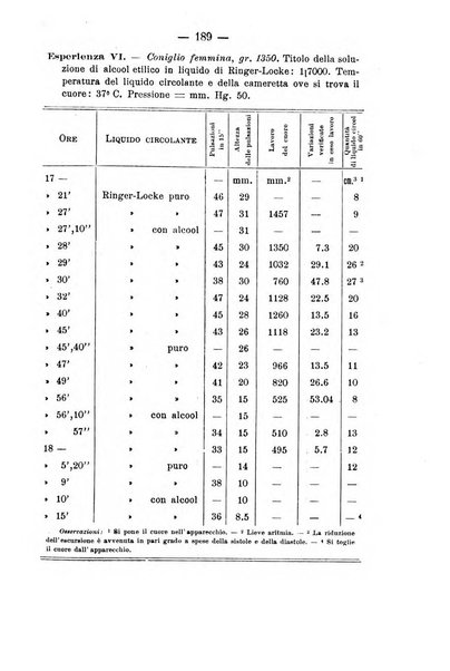 Archivio di farmacologia sperimentale e scienze affini