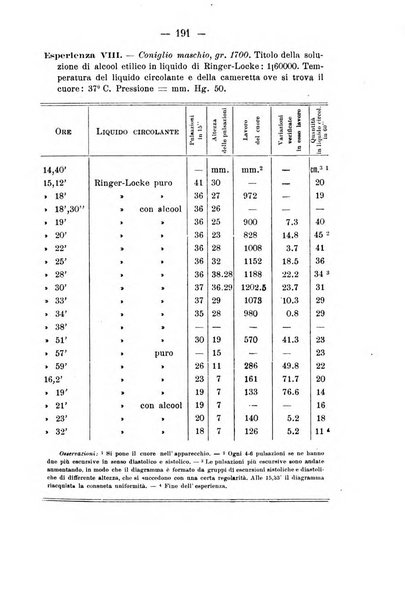 Archivio di farmacologia sperimentale e scienze affini