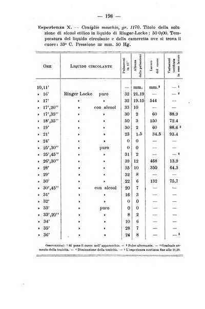 Archivio di farmacologia sperimentale e scienze affini