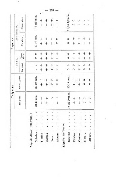 Archivio di farmacologia sperimentale e scienze affini