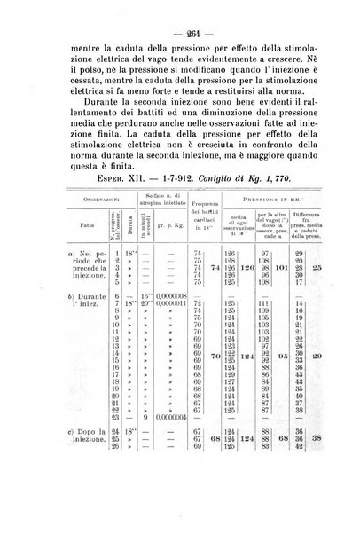 Archivio di farmacologia sperimentale e scienze affini